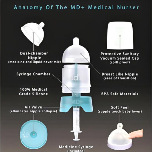 the antomy of an Adiri MD+ Nurser Medicine Dispensing Bottle