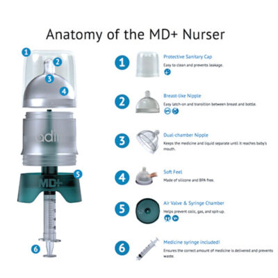 the antomy of an Adiri MD+ Nurser Medicine Dispensing Bottle