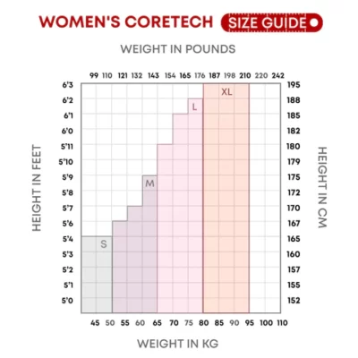 Supacore postpartum size chart
