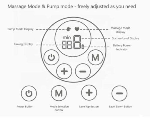 graphic showing night owl pump buttons
