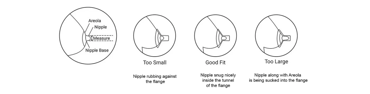 fitting your flange size on your breast pump graphic